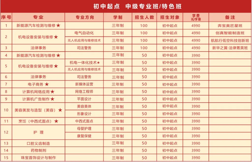 初中起点 中级专业班/特色班