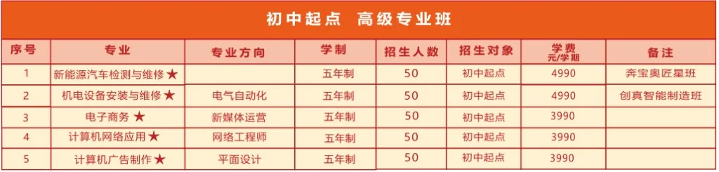 初中起点 高级专业班