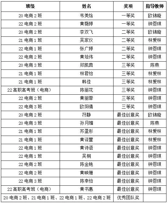 看他们设计的电商海报，有没有点燃了你的购物热情？