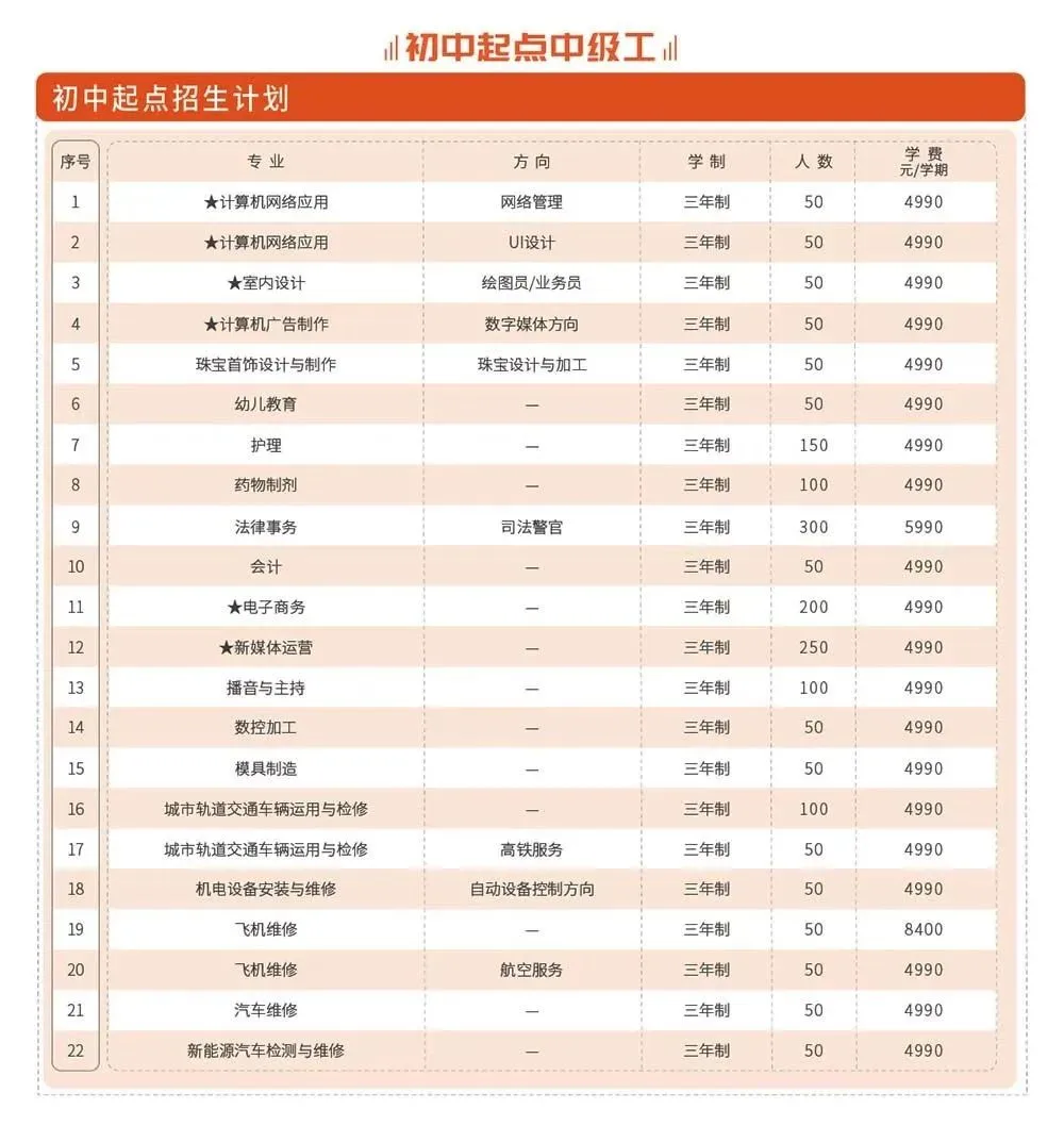 广东省高新技术高级技工学校招生专业