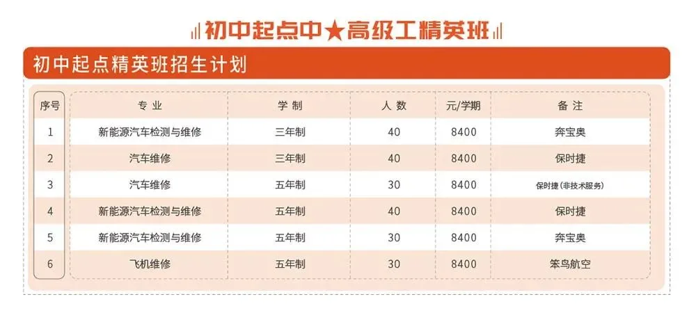 广东省高新技术高级技工学校招生专业 - 图2
