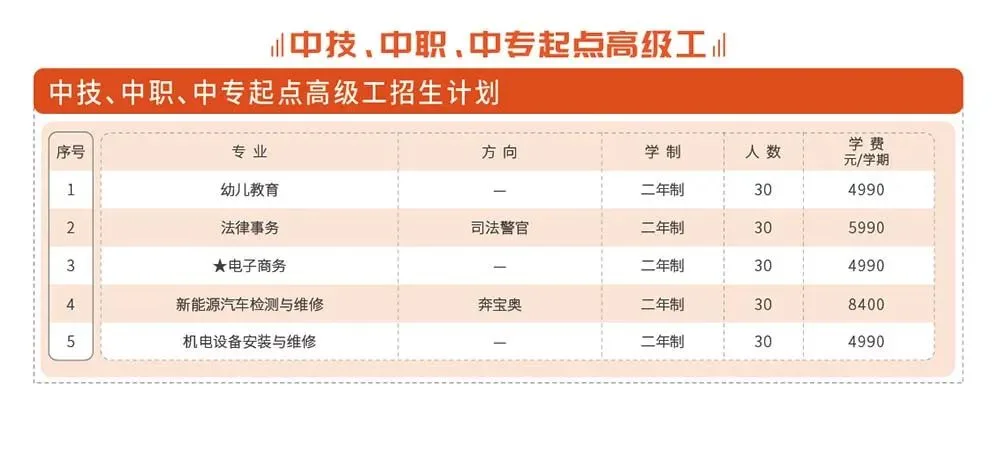 广东省高新技术高级技工学校招生专业 - 图5