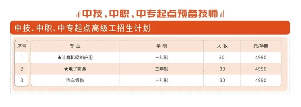 广东省高新技术高级技工学校招生专业 - 图6